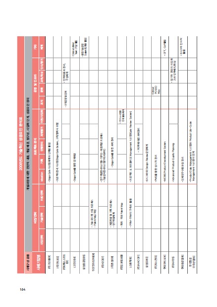 1-2  2009년 플래티넘 슬롯혁신 성공요인 분석표